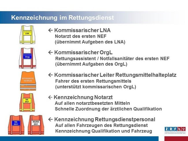 Kennzeichnung im Rettungsdienst