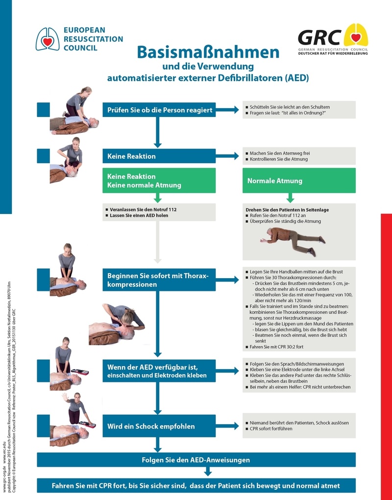 Poster Basismaßnahmen Wiederbelebung Poster Basismaßnahmen Wiederbelebung